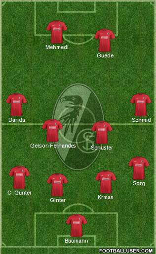 SC Freiburg Formation 2014