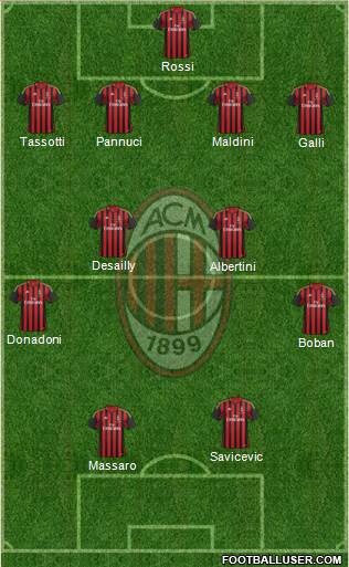 A.C. Milan Formation 2014