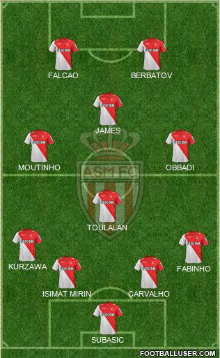 AS Monaco FC Formation 2014