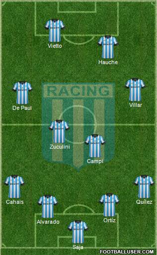 Racing Club Formation 2014