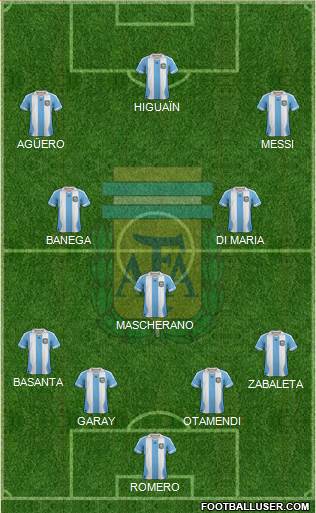 Argentina Formation 2014