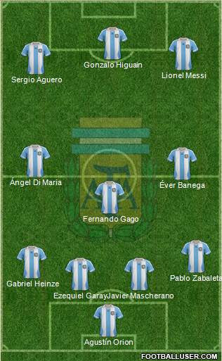 Argentina Formation 2014