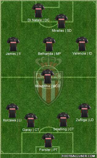 AS Monaco FC Formation 2014