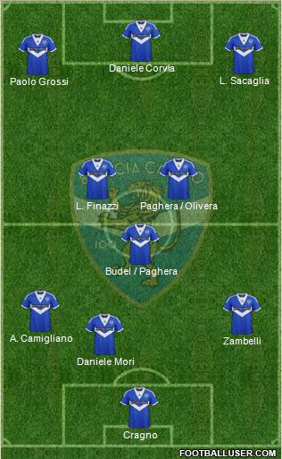 Brescia Formation 2014