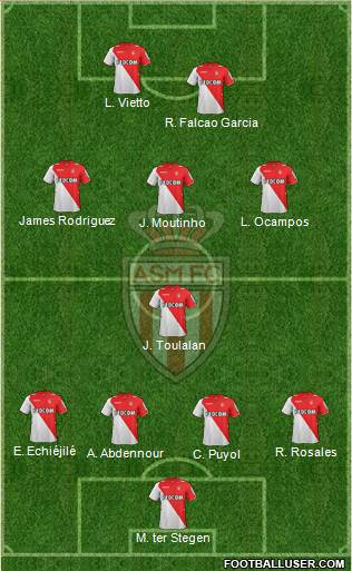 AS Monaco FC Formation 2014