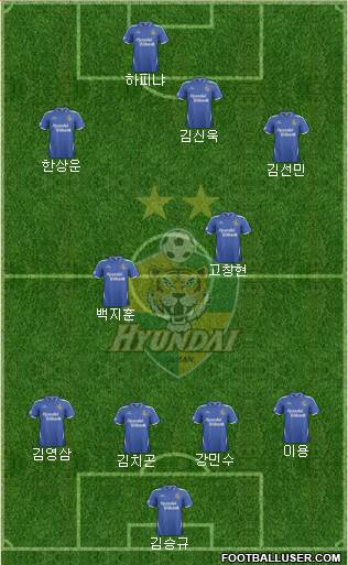 Ulsan Hyundai Formation 2014