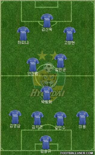 Ulsan Hyundai Formation 2014