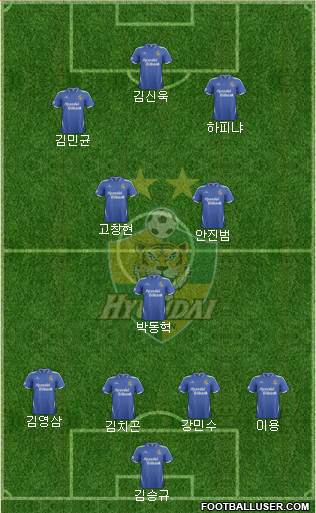 Ulsan Hyundai Formation 2014