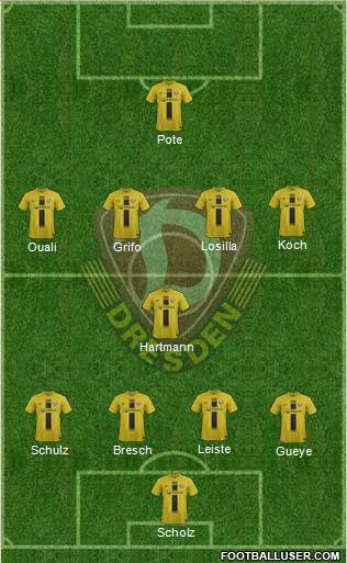 SG Dynamo Dresden Formation 2014