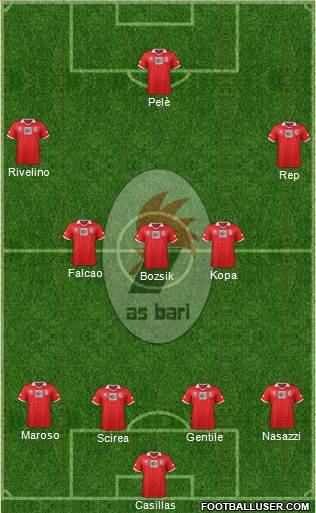 Bari Formation 2014