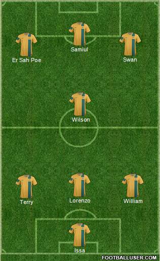 Australia Formation 2014