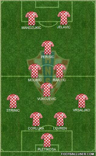 Croatia Formation 2014