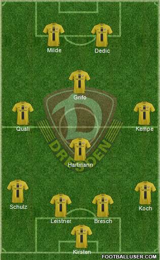 SG Dynamo Dresden Formation 2014