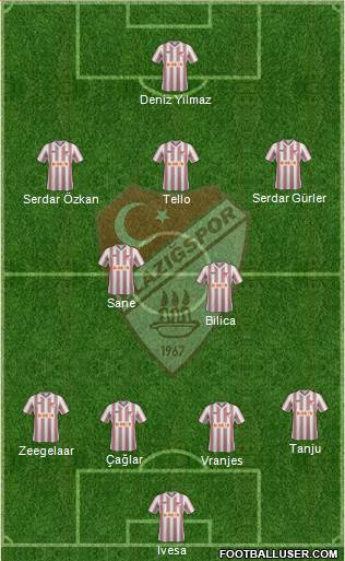 Elazigspor Formation 2014