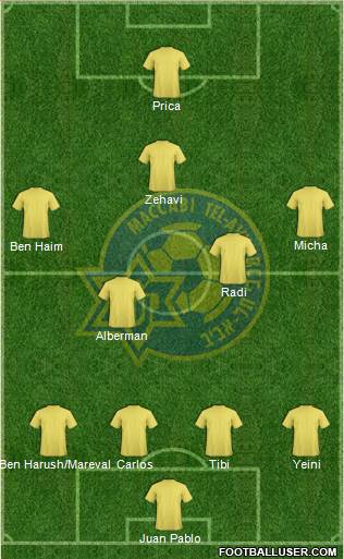 Maccabi Tel-Aviv Formation 2014