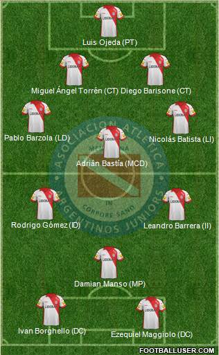 Argentinos Juniors Formation 2014