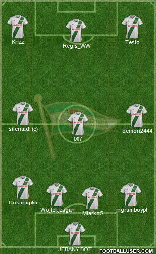 Lechia Gdansk Formation 2014