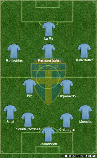 Sweden Formation 2014