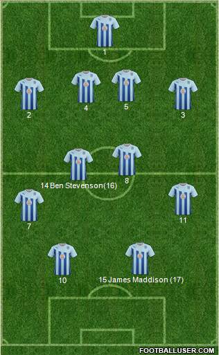 Coventry City Formation 2014