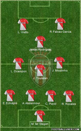 AS Monaco FC Formation 2014