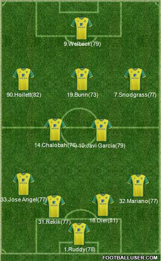 Norwich City Formation 2014