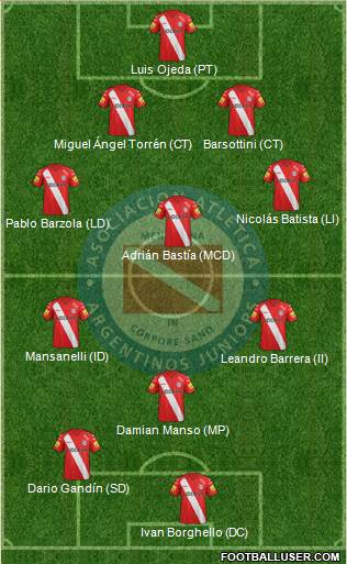 Argentinos Juniors Formation 2014