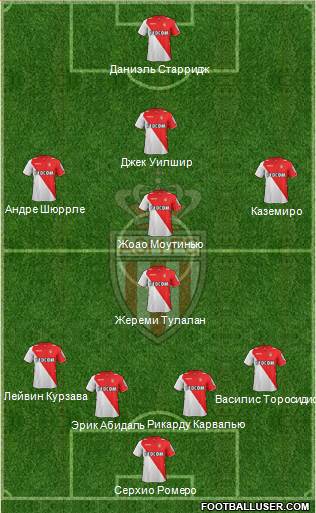 AS Monaco FC Formation 2014