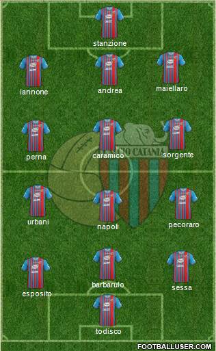 Catania Formation 2014