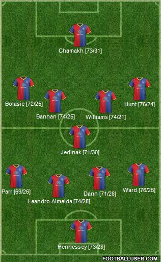 Crystal Palace Formation 2014