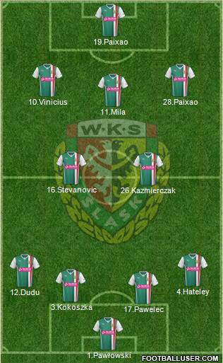 WKS Slask Wroclaw Formation 2014