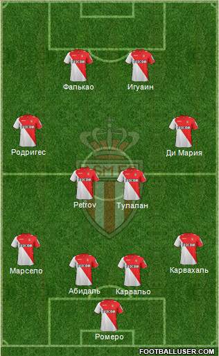 AS Monaco FC Formation 2014