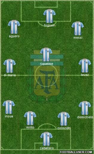 Argentina Formation 2014