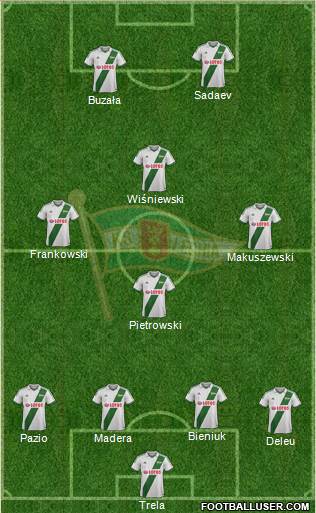 Lechia Gdansk Formation 2014