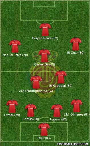 R.C.D. Mallorca S.A.D. Formation 2014