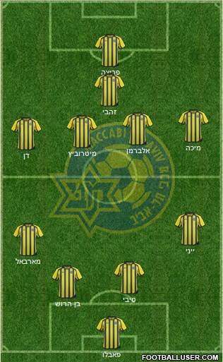 Maccabi Tel-Aviv Formation 2014