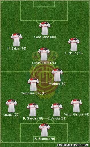 R.C.D. Mallorca S.A.D. Formation 2014