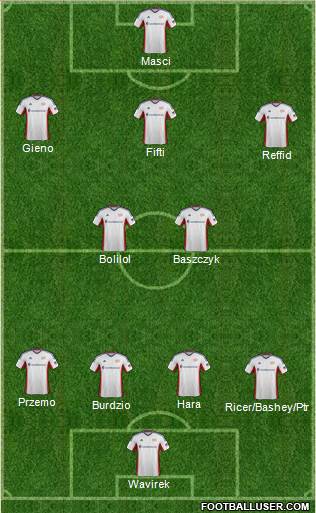 New England Revolution Formation 2014