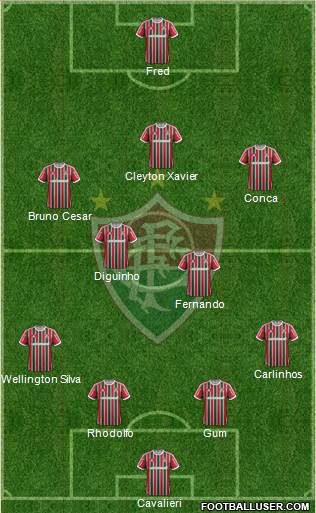 Fluminense FC Formation 2014