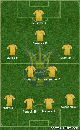 Ukraine Formation 2014