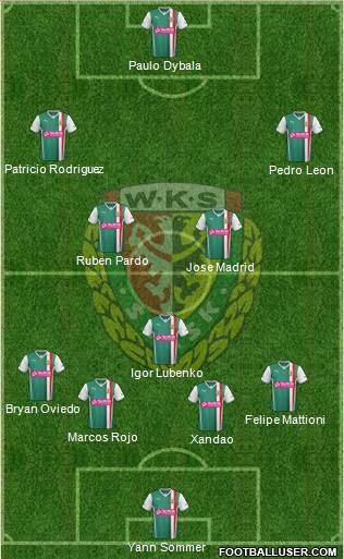 WKS Slask Wroclaw Formation 2014