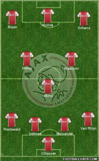 AFC Ajax Formation 2014