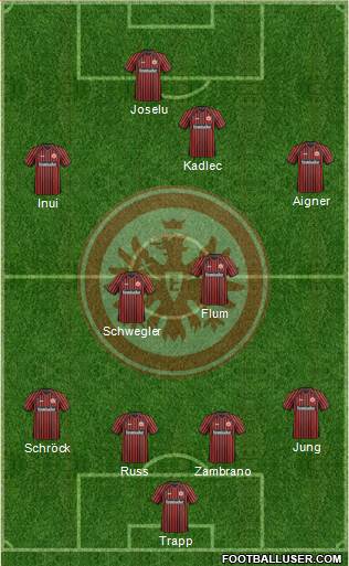 Eintracht Frankfurt Formation 2014