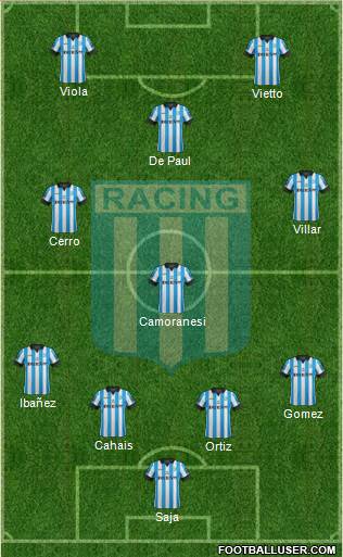 Racing Club Formation 2014