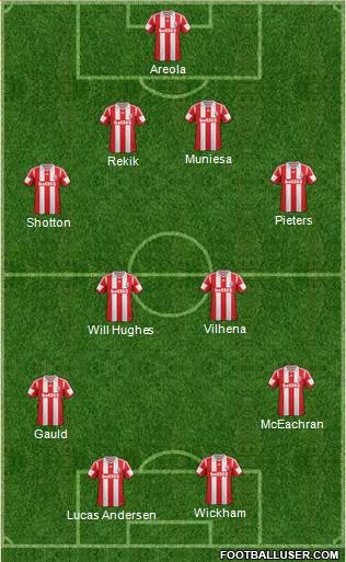 Stoke City Formation 2014