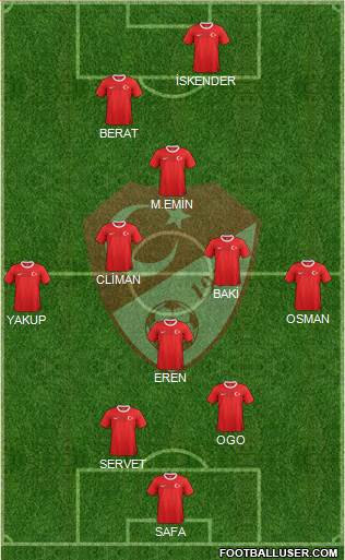 Turkey Formation 2014