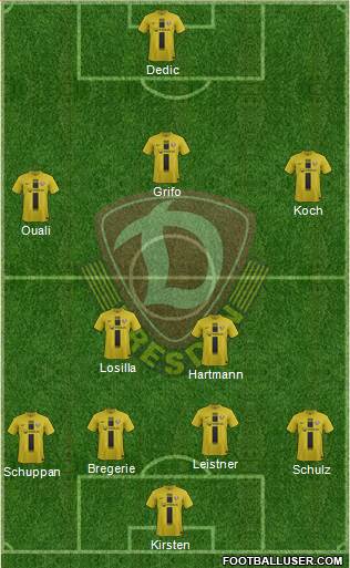 SG Dynamo Dresden Formation 2014