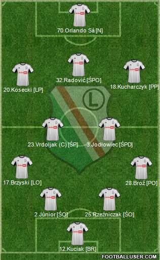 Legia Warszawa Formation 2014