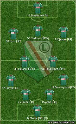 Legia Warszawa Formation 2014