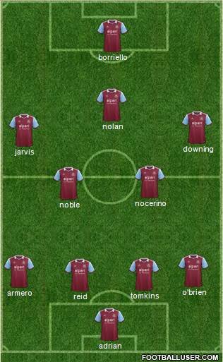 West Ham United Formation 2014