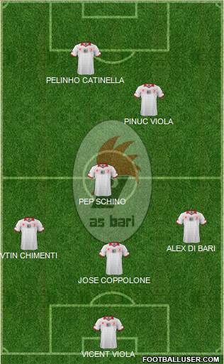 Bari Formation 2014